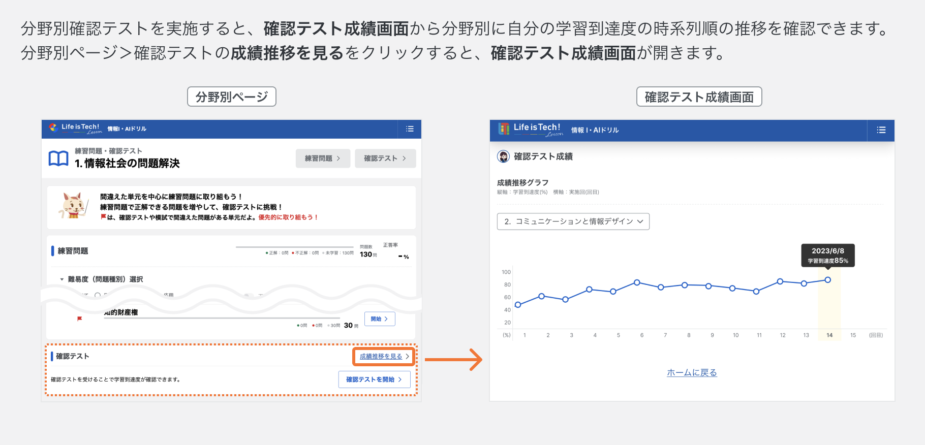 確認テスト成績を確認する.png