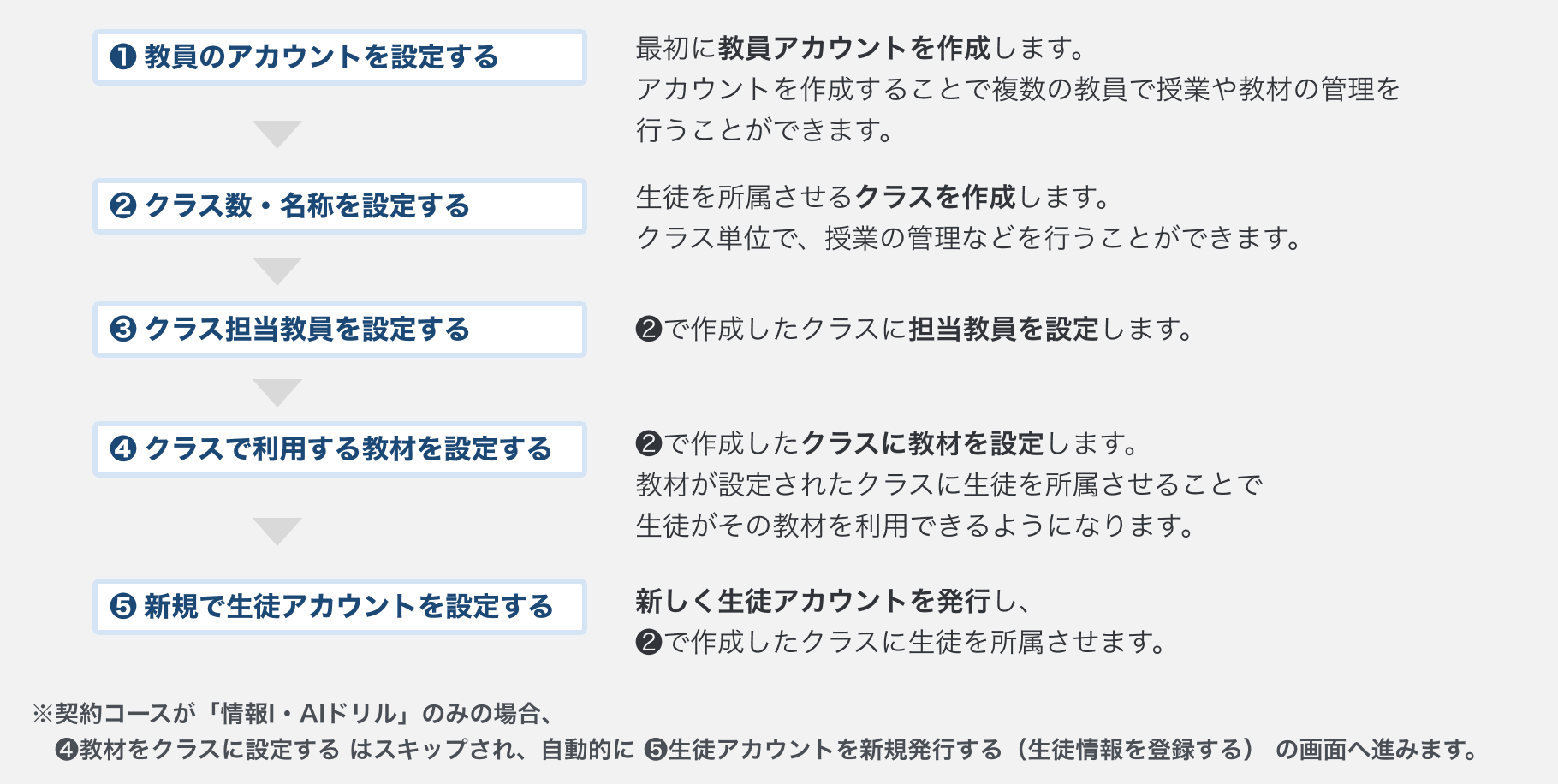 詳細設定の手順.png